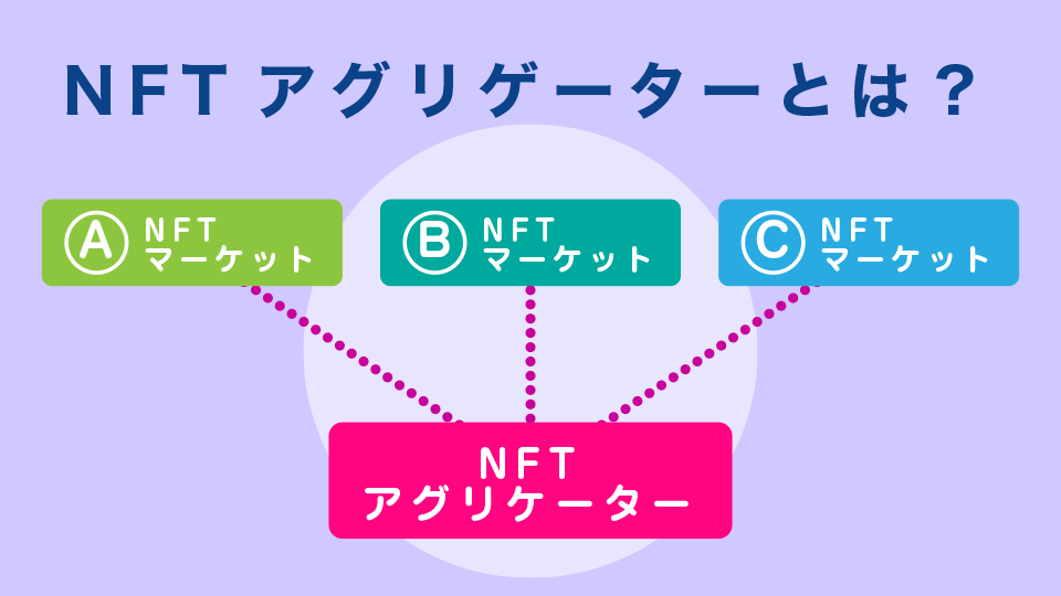 NFTアグリゲーターとは？