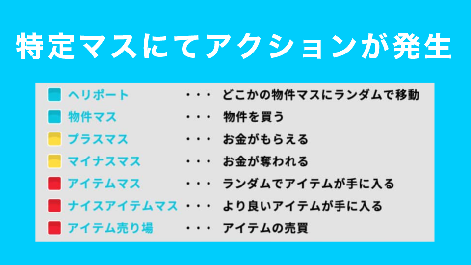 特定マスにてアクションが発生