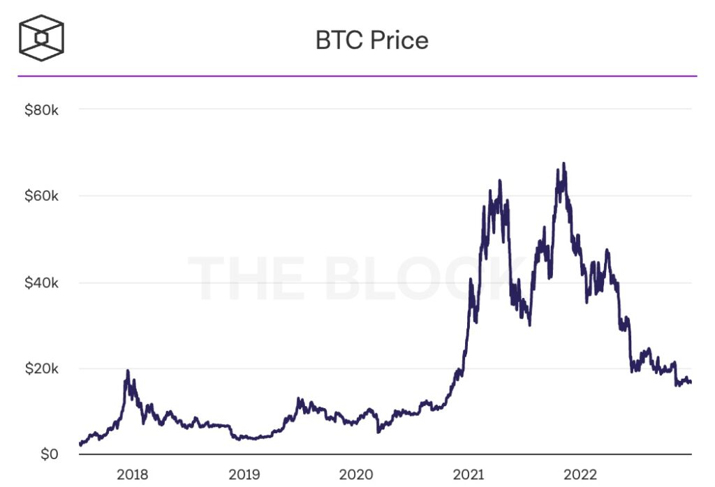 画像1：CEX取引「BTCチャート」