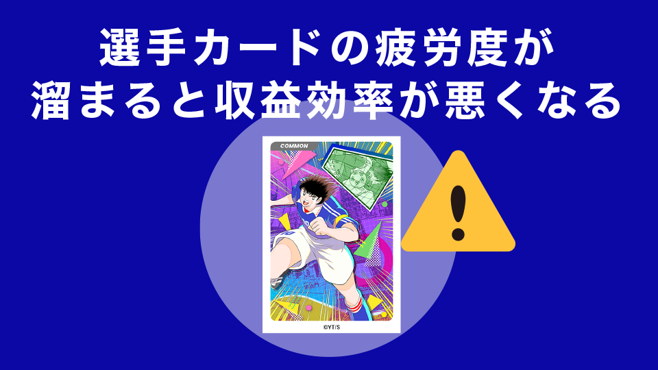 選手カードの疲労度が溜まると収益効率が悪くなる