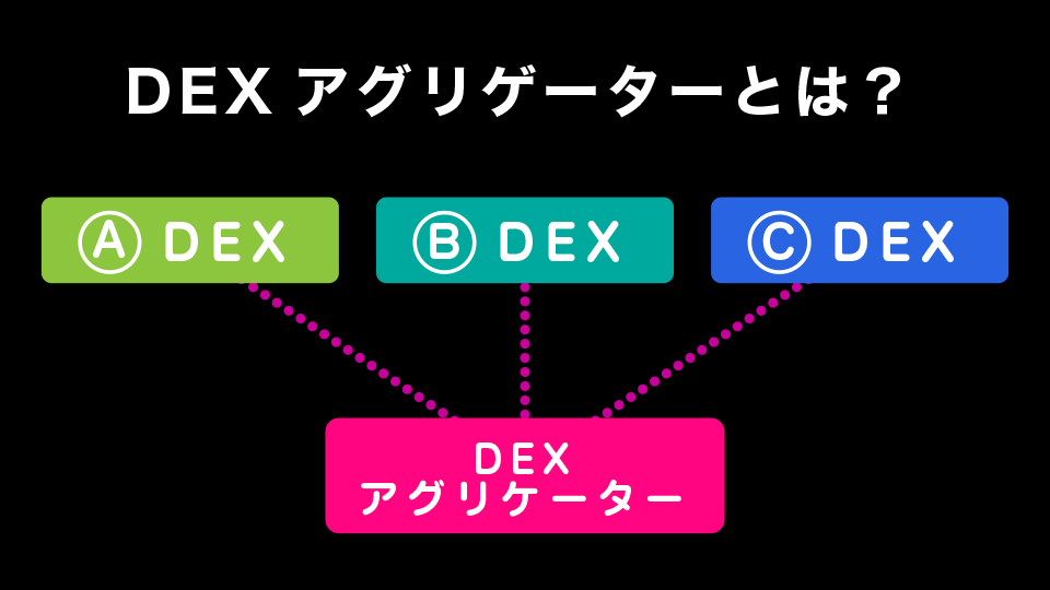 DEXアグリゲーターとは