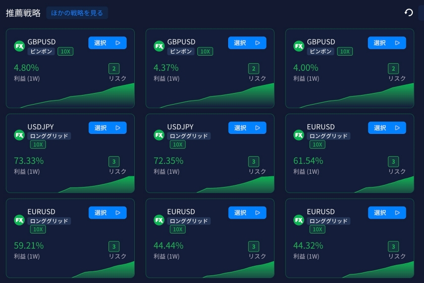 Overbit「AIエンジンによるグリッド戦略」