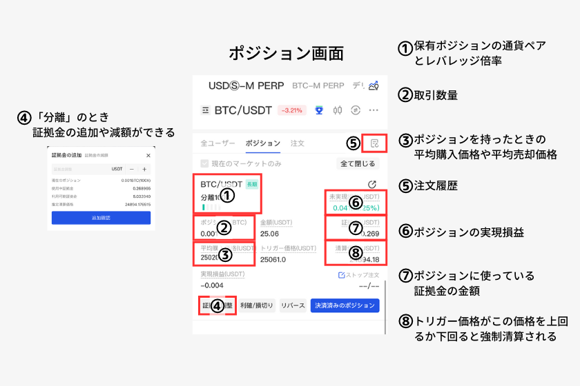 画像12Gate.ioレバレッジ取引ポジション確認