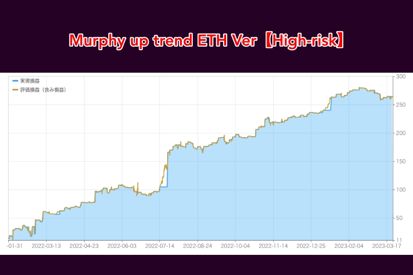 BitCat 使い方「Murphy up trend ETH Ver【High-risk】」