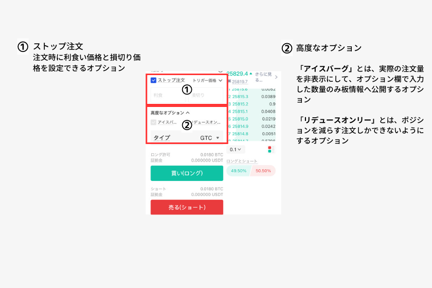 画像⑦Gate.ioレバレッジ取引仕様解説下部