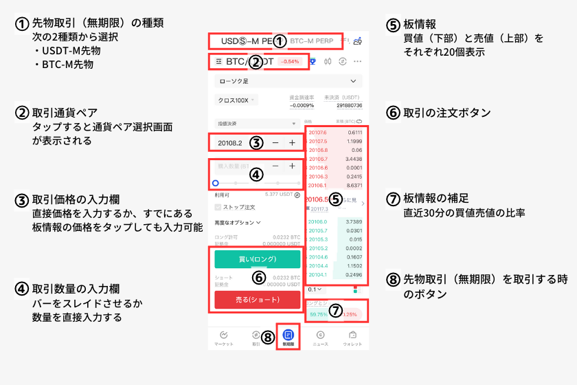 画像⑤Gate.ioレバレッジ取引仕様解説全体