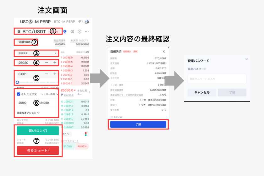 画像11Gate.ioレバレッジ取引取引の仕方