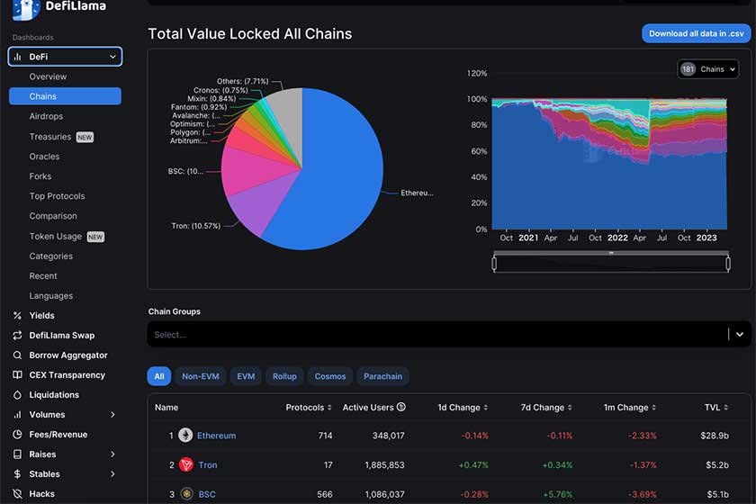 DeFiLlama使い方「Chains」