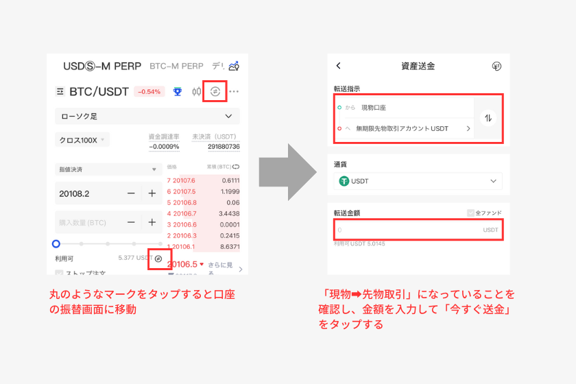 画像⑩Gate.ioレバレッジ取引資金の振替え