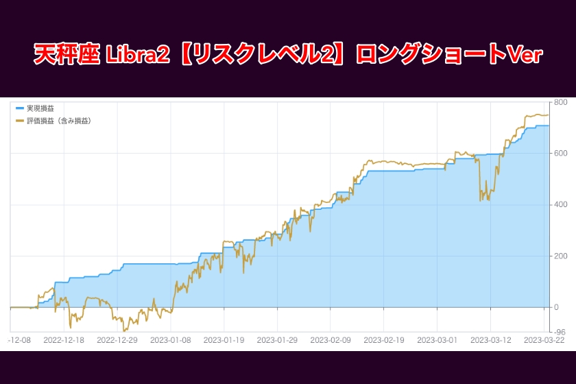 BitCat 使い方「天秤座 Libra2【リスクレベル2】ロングショートVer」