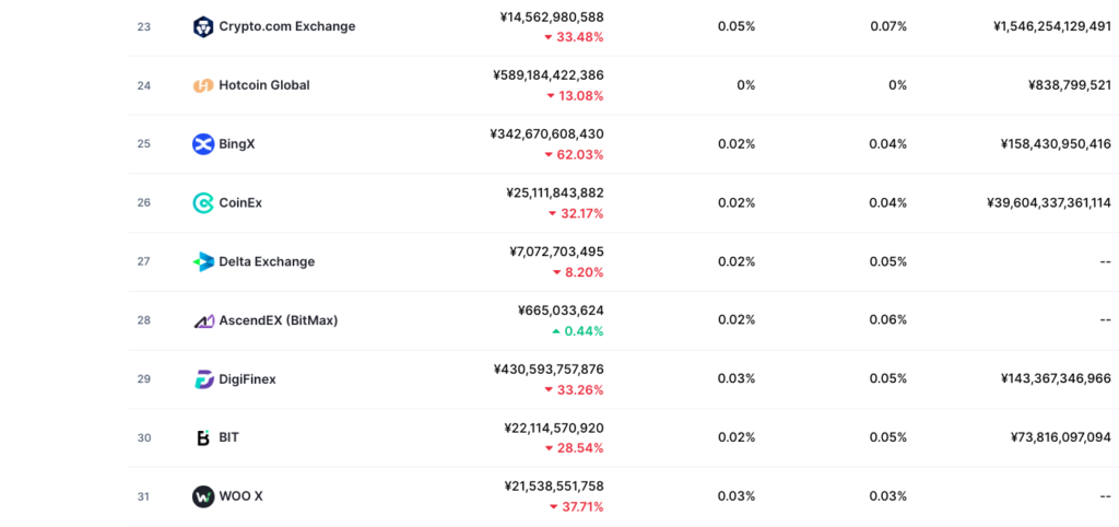 CoinMarketCap　CoinExランキング