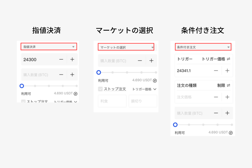 画像⑧Gate.ioレバレッジ取引注文方法の種類