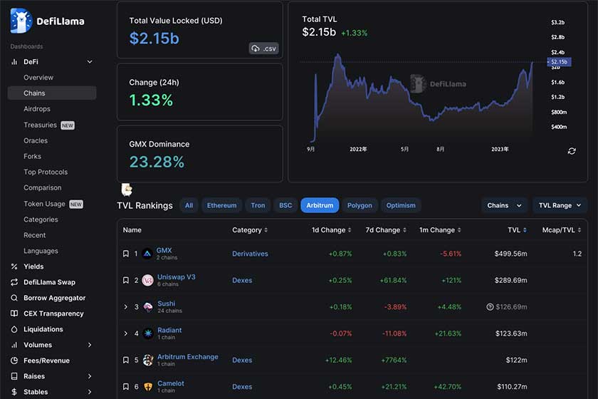 DeFiLlama使い方「Arbitrum」