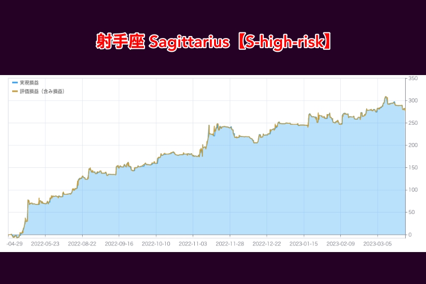 BitCat 使い方「射手座 Sagittarius【S-high-risk】」