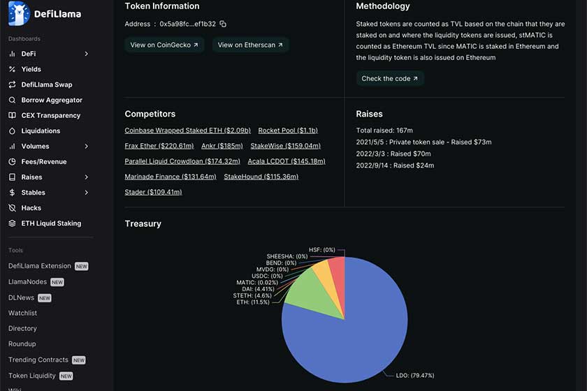 DeFiLlama使い方「LidoDetail」