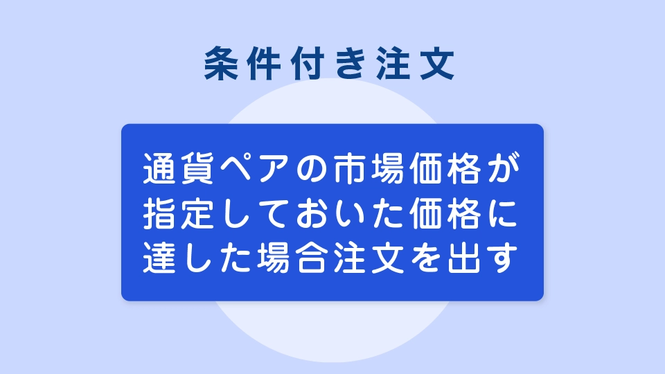 条件付き注文