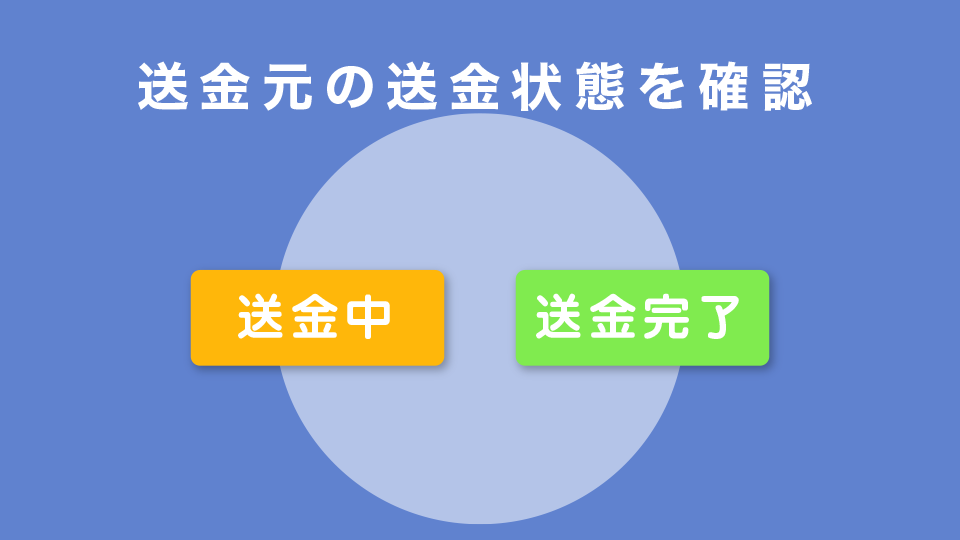 送金元の送金状態を確認