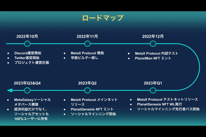 MetaX「今後のロードマップ」