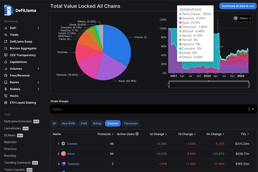 DeFiLlama使い方「Cosmos」