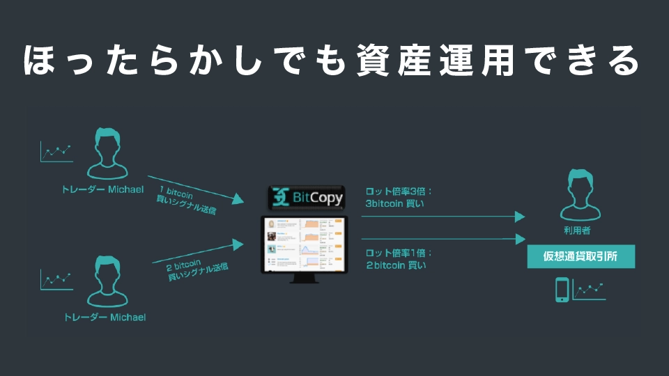 ほったらかしでも資産運用できる