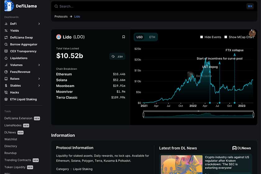 DeFiLlama使い方「Lido」