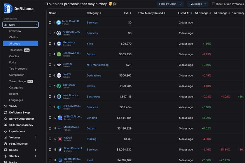 DeFiLlama使い方「Airdrops」