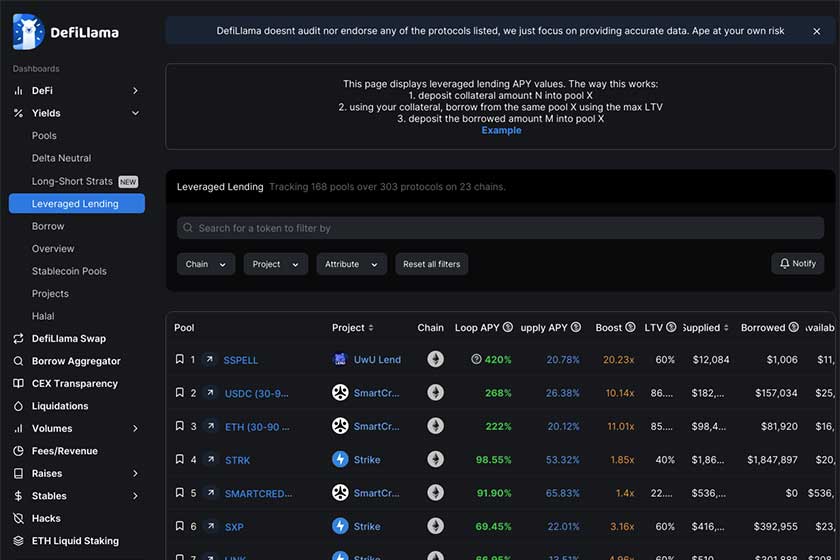 DeFiLlama使い方「LeveragedLending」