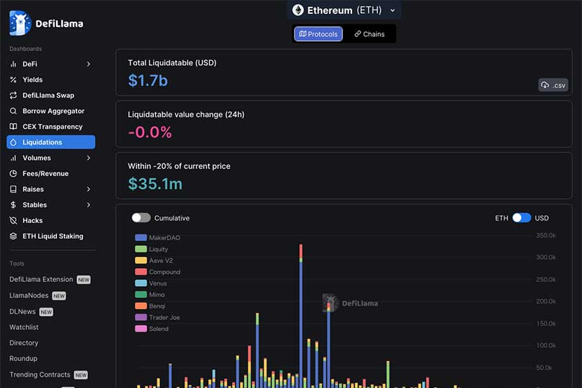 DeFiLlama使い方「Liquidation」