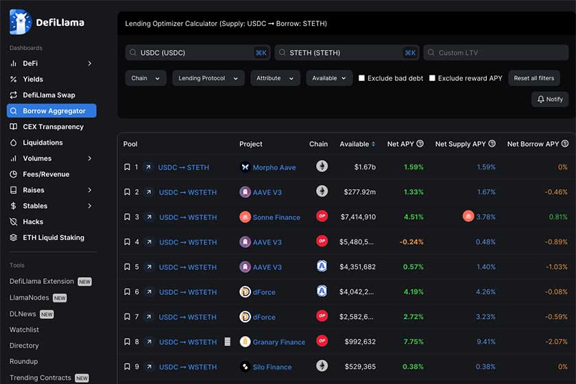 DeFiLlama使い方「BorrowAggregator」