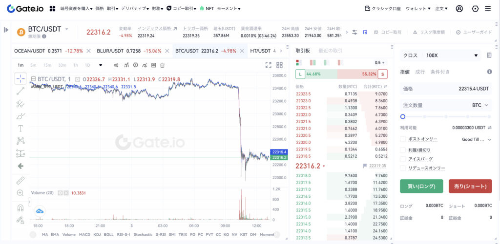 Gate.ioレバレッジ取引画面