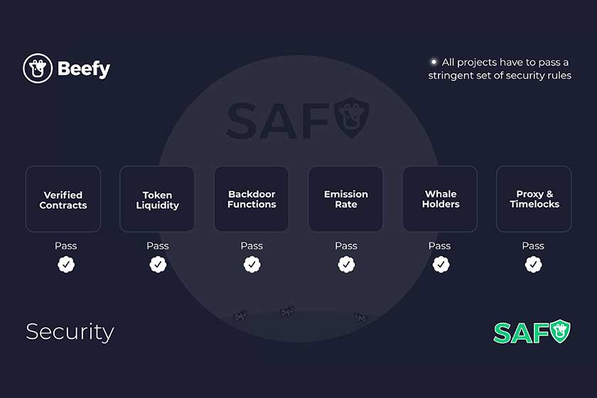 BeefyFinance使い方「SAFU」