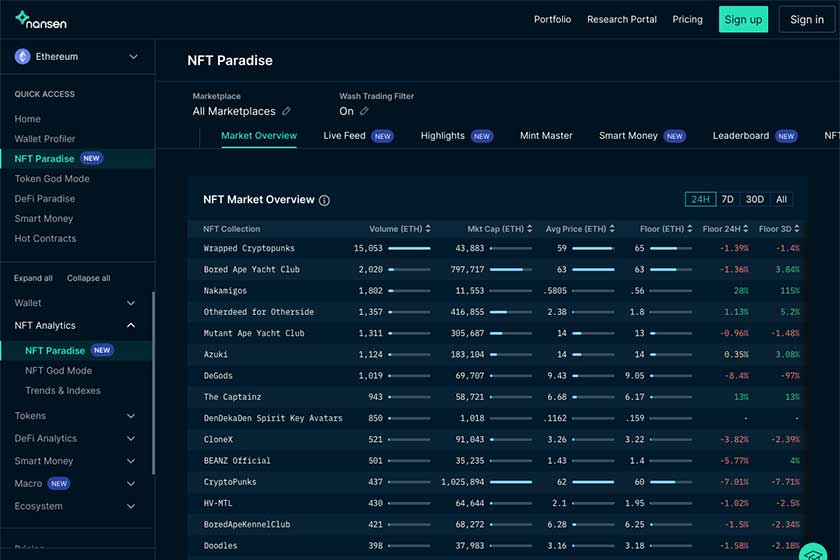 Nansen使い方「ProNFTParadise」