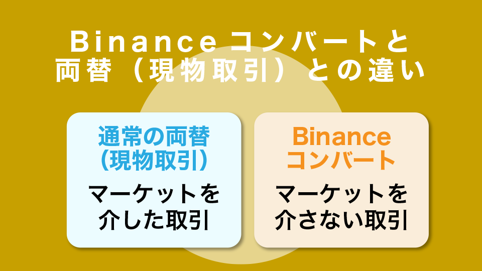 Binance Convert（バイナンス コンバート）とは？