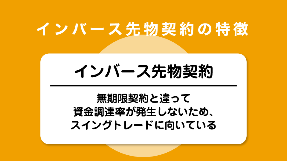 Bybitのインバース先物契約の特徴