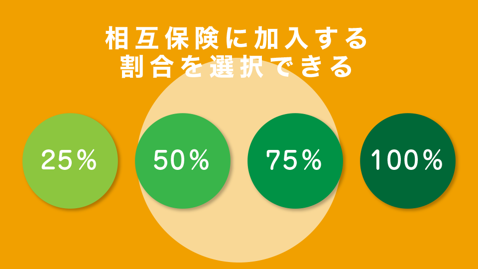 相互保険に加入する割合を選択できる