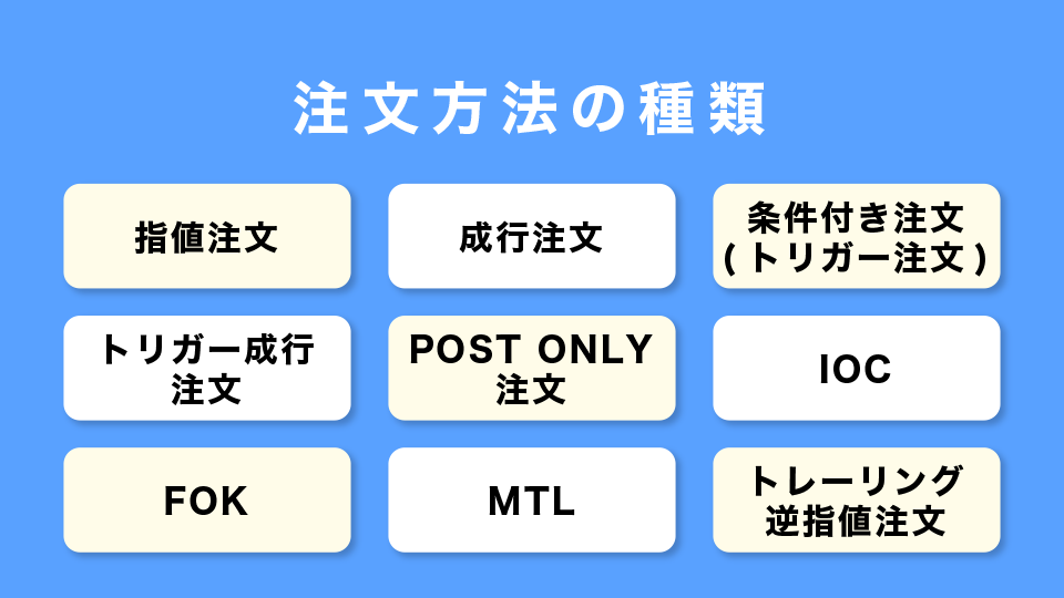 注文方法の種類