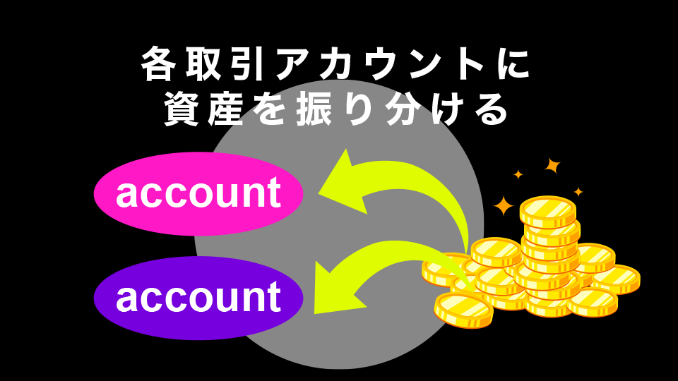 各取引アカウントに資産を振り分ける