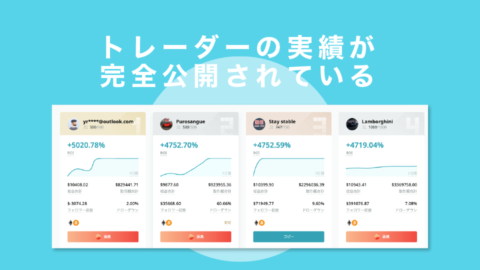 トレーダーの実績が公開されている