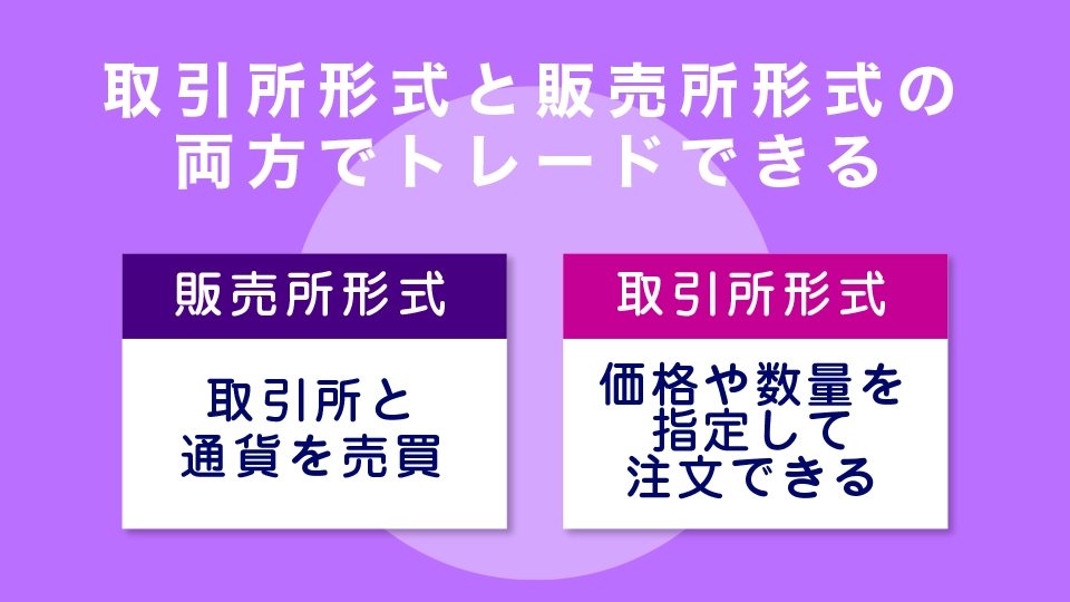 取引所形式と販売所形式の両方でトレードできる