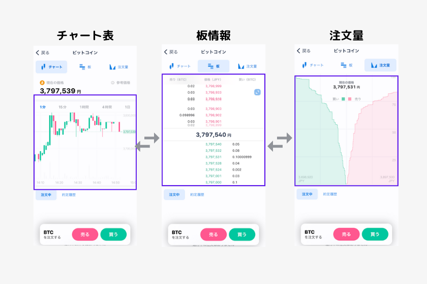 bitFlyer（ビットフライヤー）仮想通貨　取引所機能