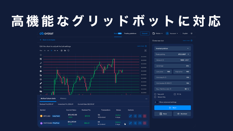 高機能なグリッドボット（自動取引）に対応