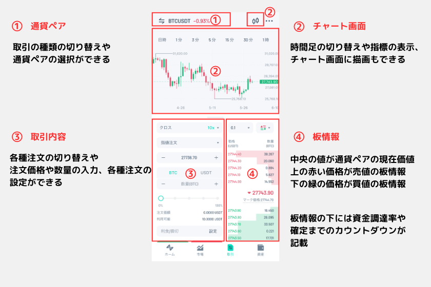 14Zoomex 使い方　スマホアプリ　レバレッジ取引画面