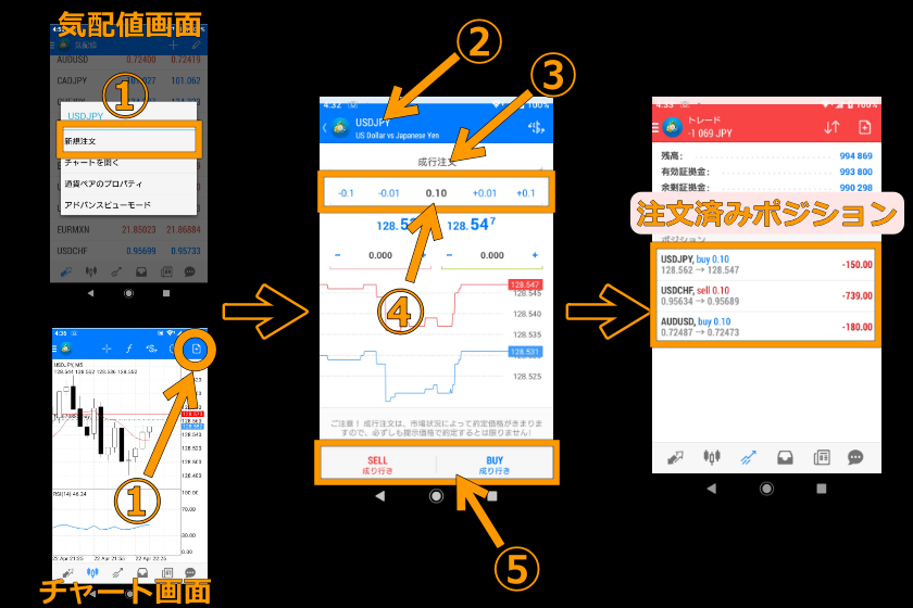 画像26：Bybit　MT4　使い方「スマホ発注」