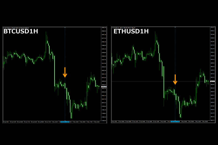 画像03：BTC,ETHチャート
