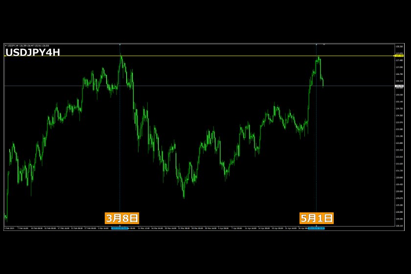 画像04：USDJPYチャート
