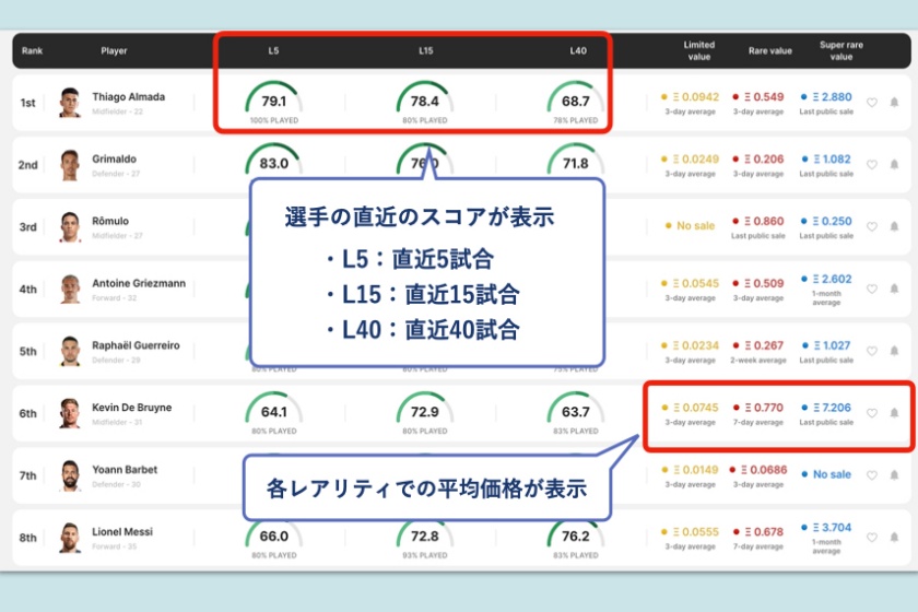 SorareData「スカウト機能の使い方2」