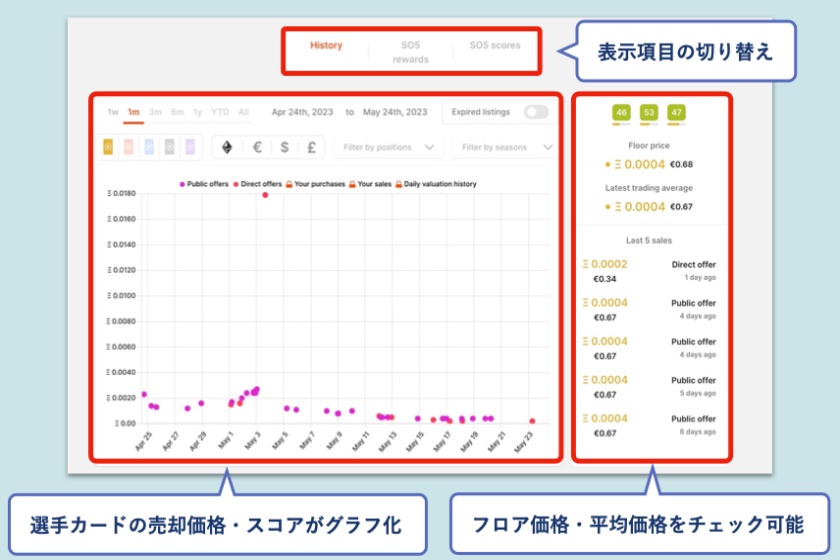 SorareData「マーケット機能の使い方3」