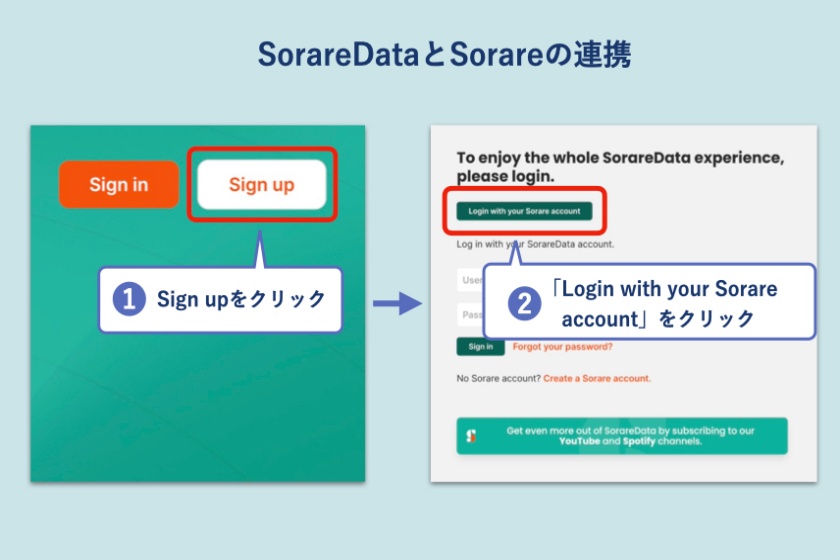 SorareData「SorareDataとSorareを連携1」