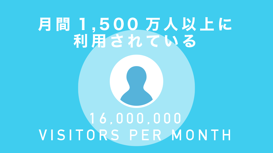 月間1,500万人以上に利用されている