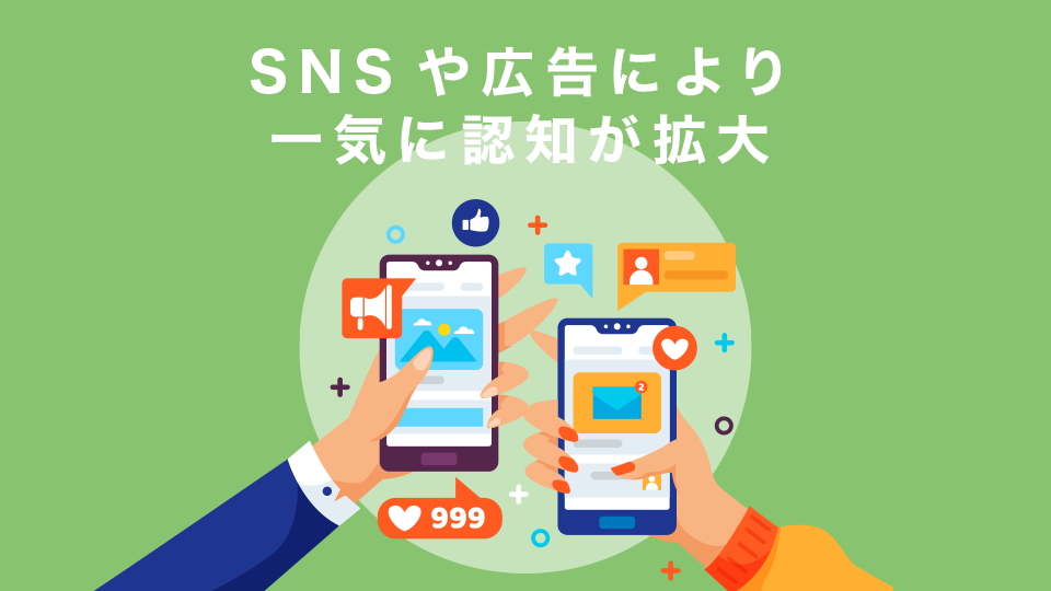 SNSや広告により一気に認知が拡大